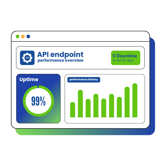API Performance Monitoring